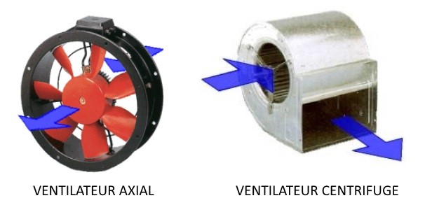 Extracteurs Ventilateurs aspiration Ventilation 230 Volt Industriel Ventilateur radial Centrifuge avec 900W variateur de vitesse 