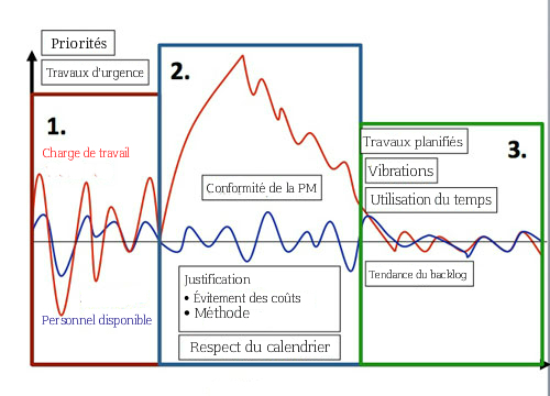 ICP de maintenance