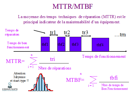 table-13-mttr