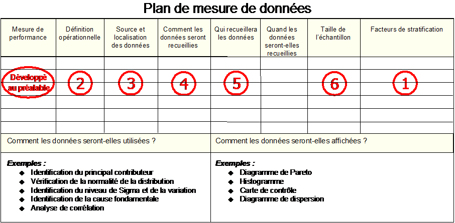 table measurement plan indicators