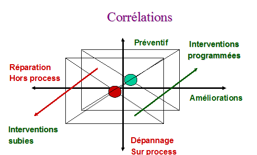 correlations table