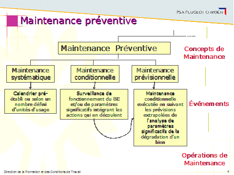 preventive maintenance table