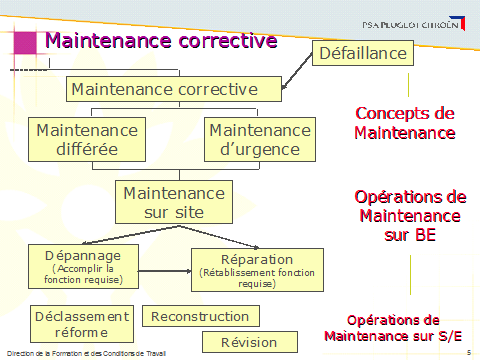 Optimum DS - Equipements pour CHR et Services de maintenance